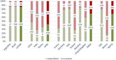 HRM 4.0 and New Managerial Competences Profile: The COMAU Case